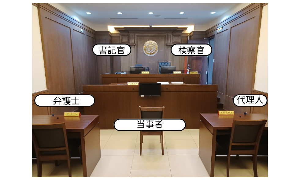 取調室の例示