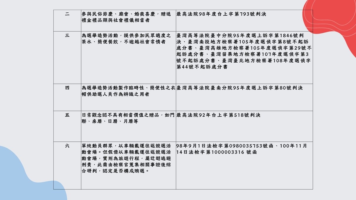犯行態樣6