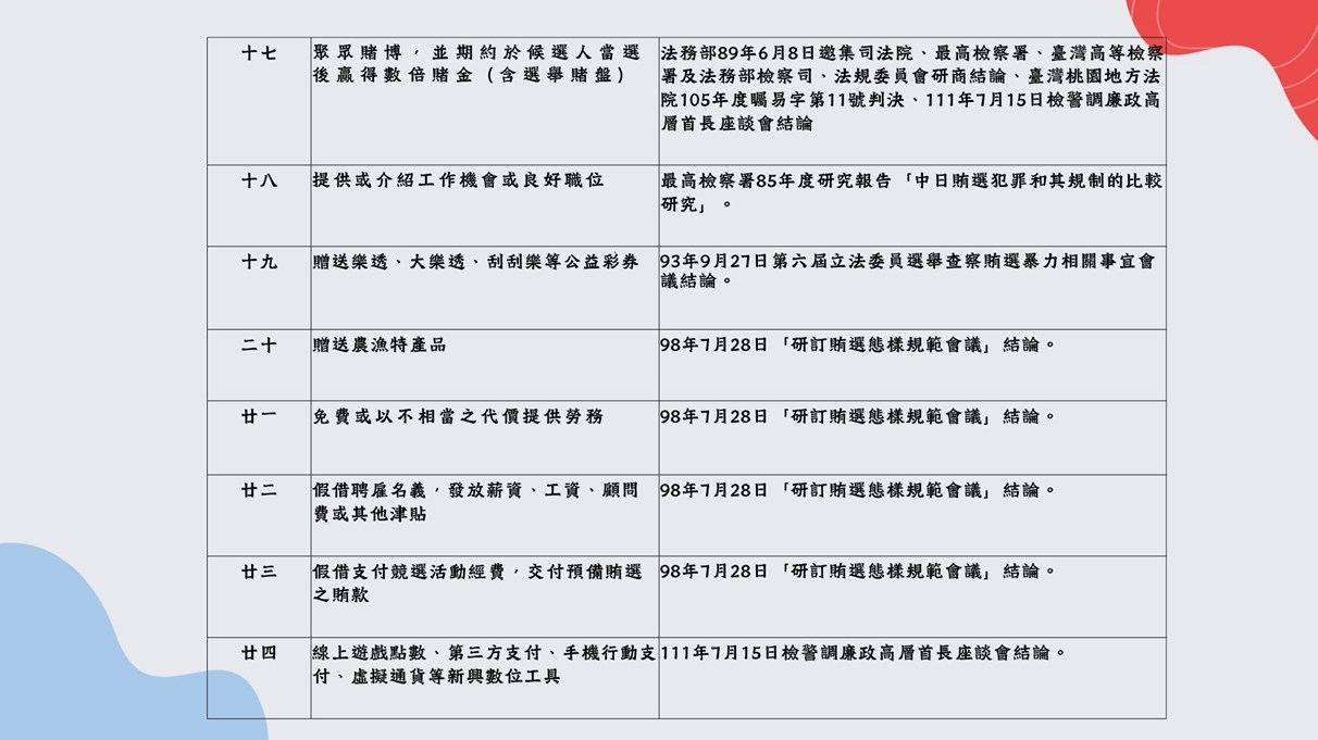 犯行態樣4
