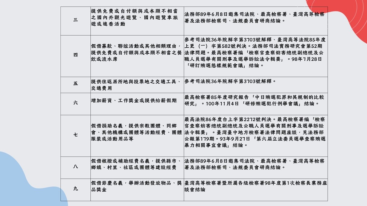 犯行態樣2