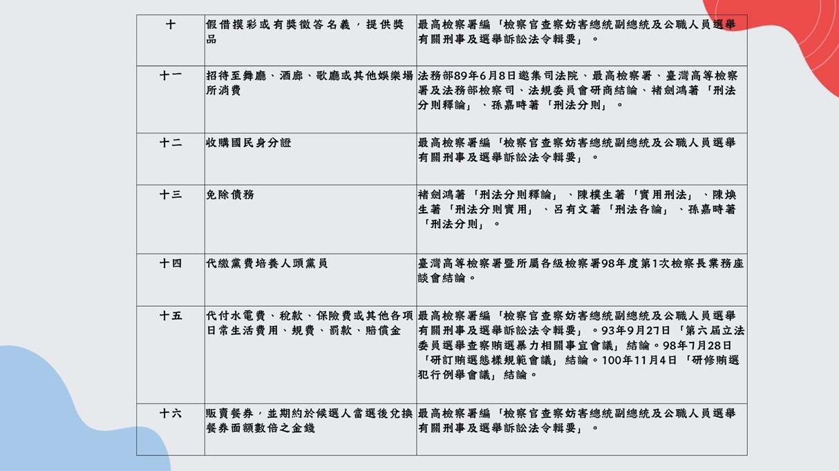犯行態樣3