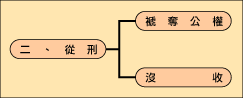 刑事執行業務流程二