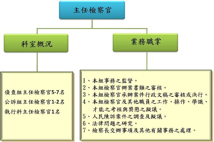 主任檢察官業務職掌