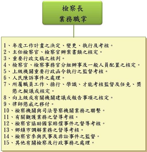 檢察長業務職掌