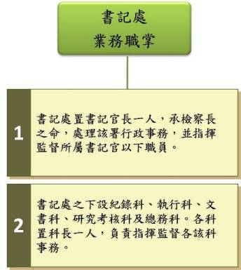 書記處業務職掌 