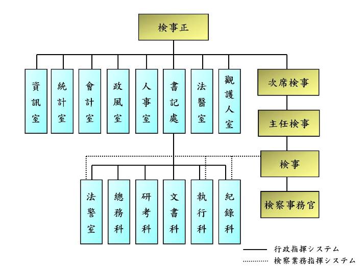 機&#38306;&#12398;組織&#22259;